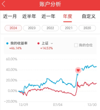 点击阅读文章